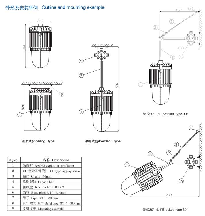 LED防爆灯外形安装尺寸